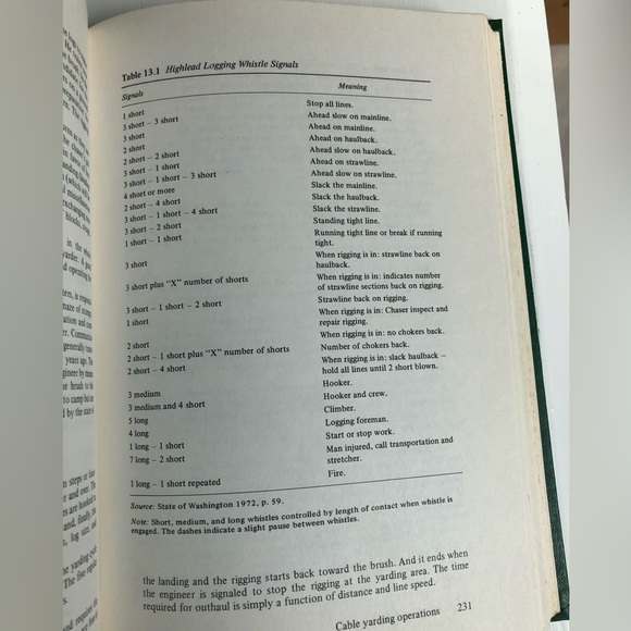 Logging Practices of Timber Harvesting Hardcover Book - Picture 15 of 16